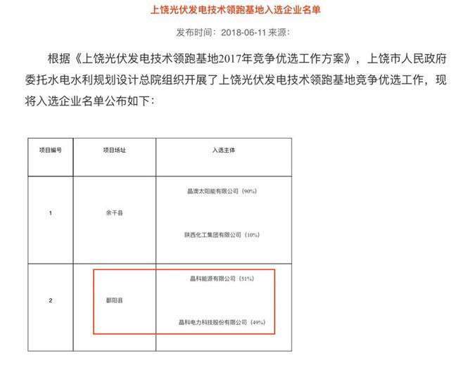 利来ag旗舰厅_利来ag旗舰厅官网电力中标上饶技术领跑项目250兆瓦